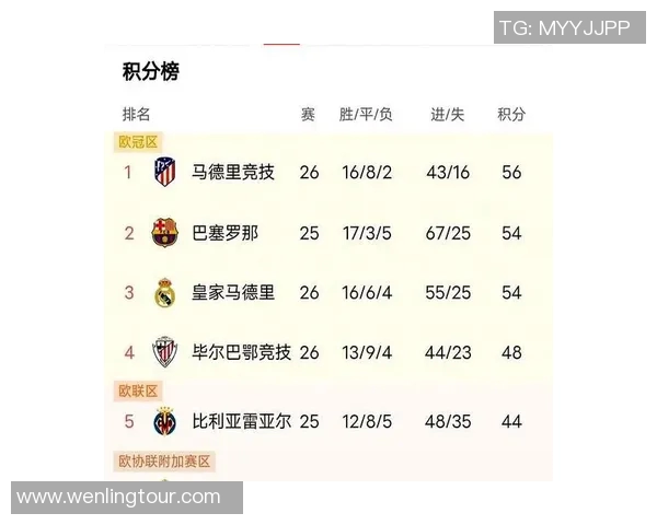 皇马1-2负巴萨，梅西梅开二度造逆转，马竞暂登榜首：一场无法忘却的经典对决